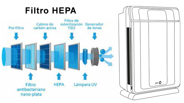 purificador de aire profesional